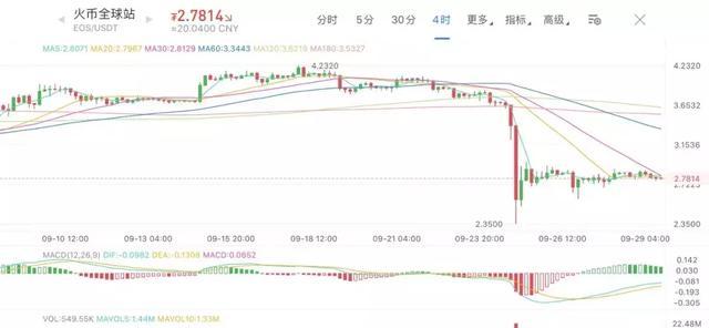 比特币减半_比特币减半时间表及价格图_比特币减半时间