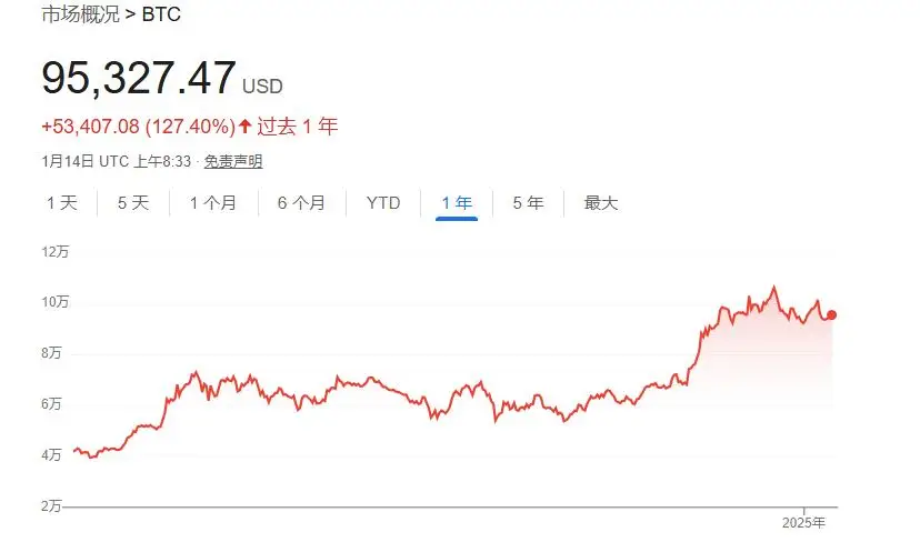 比特币短期或下探至5万美元，Tom Lee长期看涨目标25万美元