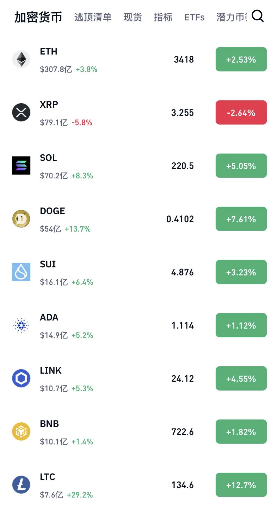 比特币今日价格行情_比特币_比特币行情有望在3月份逆转