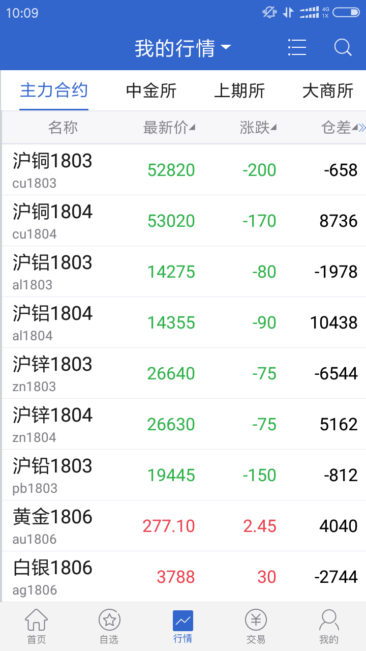 广发期货app下载_广发期货app操作教程_广发期货交易软件下载