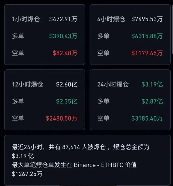 虚拟货币市场重创：比特币闪崩7%，以太坊下跌9%，市值蒸发8307亿元