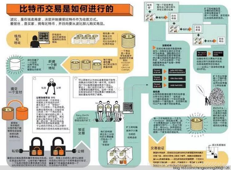 区块链技术解析：原理、特点、应用场景及开发语言框架全指南