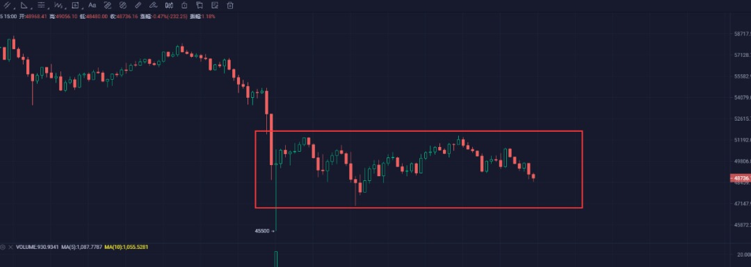 比特币市值跌破40%：ETH强劲反弹，Coinbase股价波动背后的加密货币市场分析