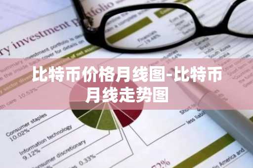 比特币价格月线图分析：市场表现、趋势变化与价格波动风险