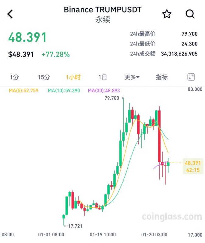 比特币价格波动_比特币_比特币是哪一年发行的