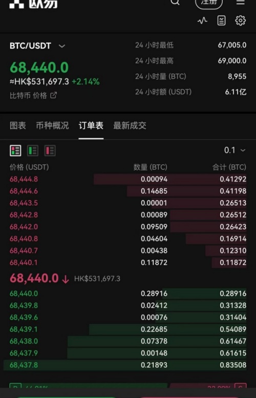 易欧怎么买币(426)