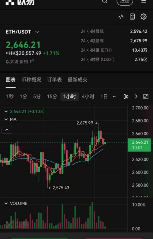 ok交易所app官网下载(967)